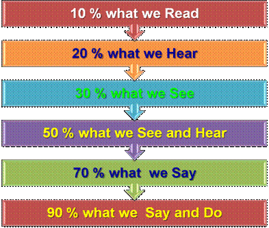 People-remember-the-things